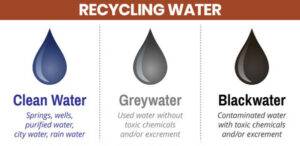 what-is-grey-water-and-recycling-water